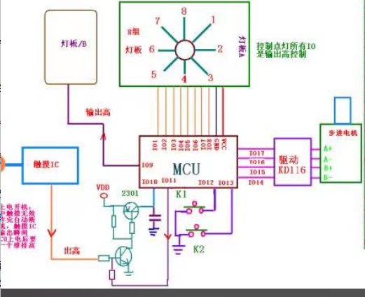步进电机控制系统的解决方案